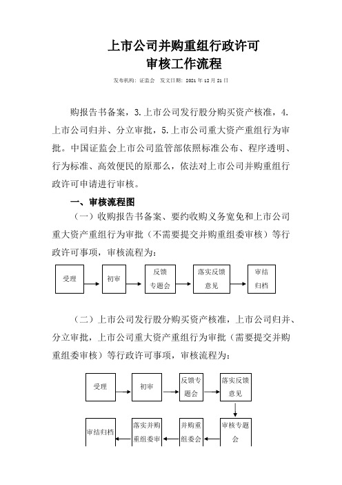 五、上市公司并购重组行政许可审核工作流程