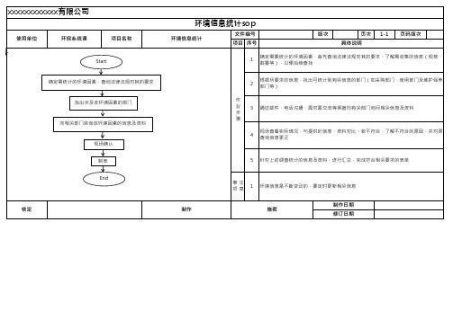 环境信息统计SOP