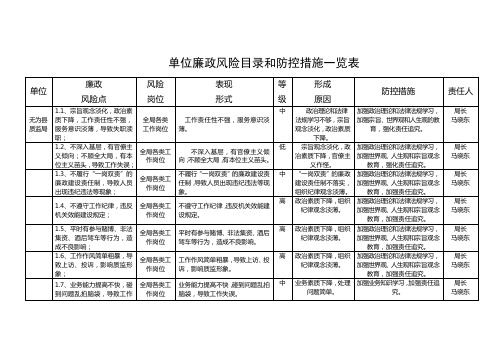 单位廉政风险目录和防控措施一览表