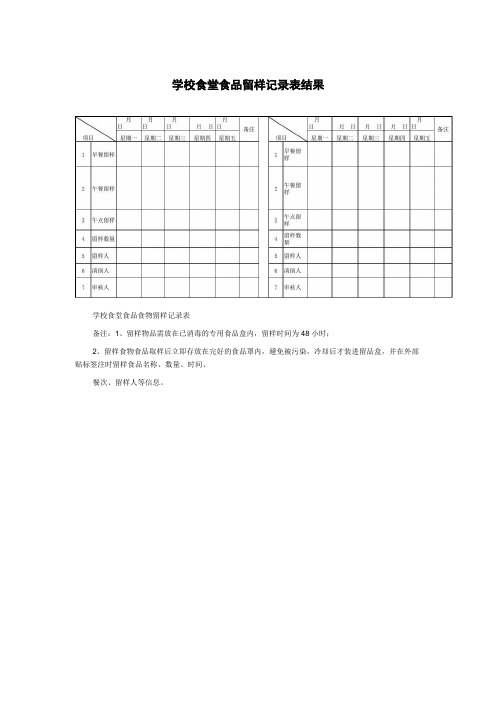 学校食堂食品留样记录表结果