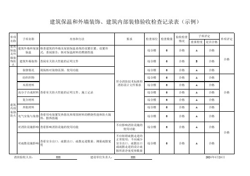 建筑保温和外墙装饰、建筑内部装修验收检查记录表(示例)