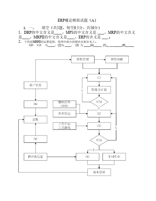 ERP概论模拟试题1及答案