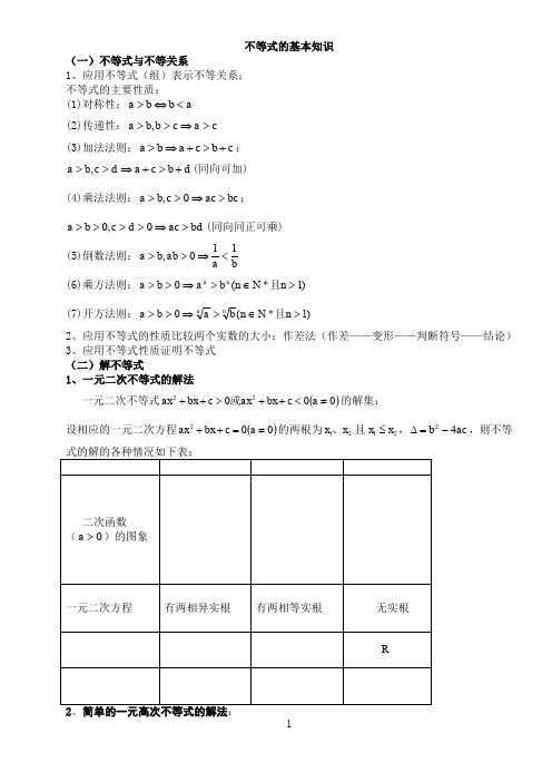 高一下学期期末复习之——必修五不等式知识点及主要题型-讲义含解答