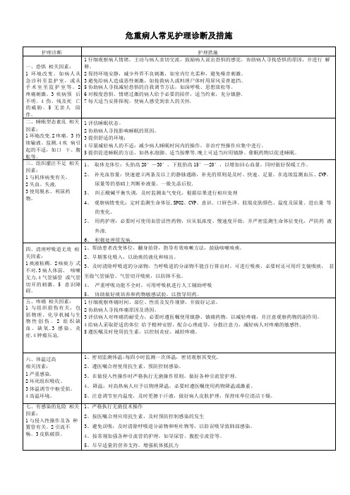 危重病人常见护理诊断及措施