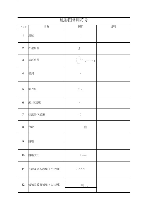 地形图常用符号(整理)