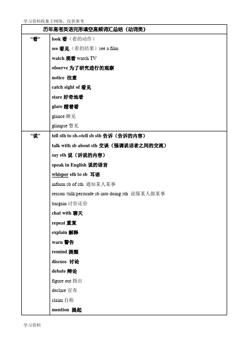 2017年高考最新版历年高考英语完形填空高频词汇总结