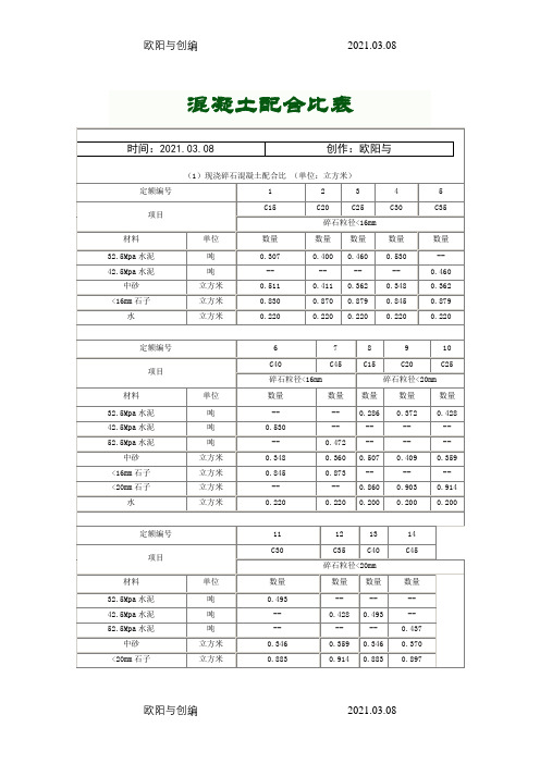 最新最全混凝土配比表之欧阳与创编