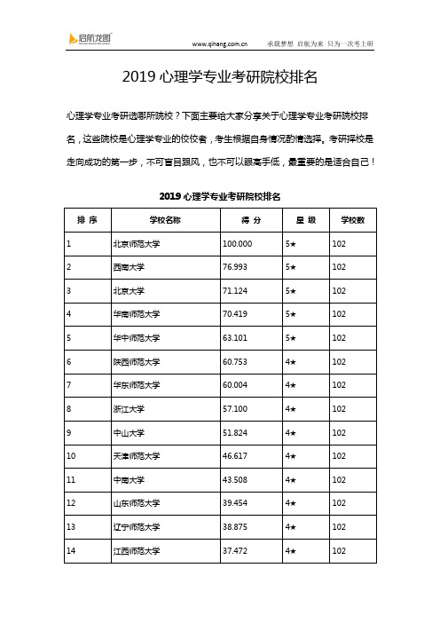 2019心理学专业考研院校排名