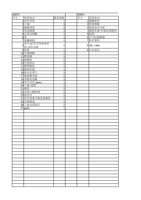 【江苏省自然科学基金】_多环芳烃_期刊发文热词逐年推荐_20140814