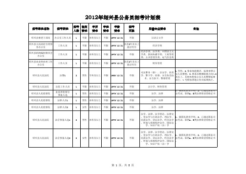 绍兴县2012公务员需求计划