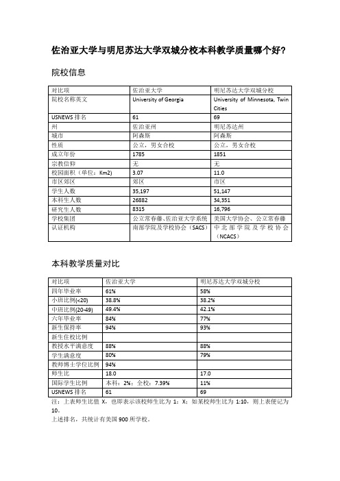 佐治亚大学与明尼苏达大学双城分校本科教学质量对比