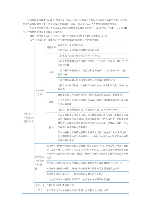 变态心理学总结