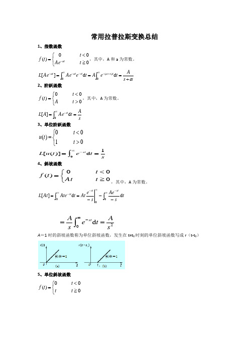 常用拉普拉斯变换总结