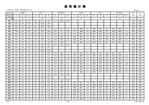 岩性统计表