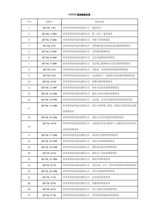 GB4706系列标准目录(顺序)