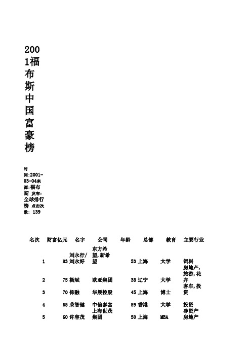 2001福布斯中国富豪榜