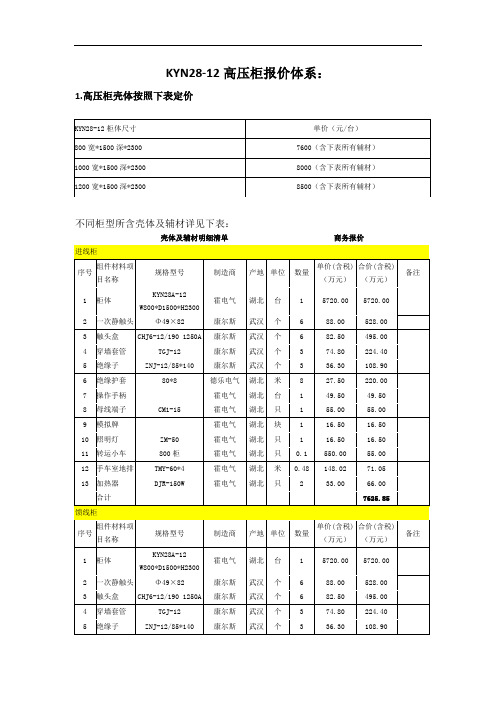 高低压成套设备报价体系