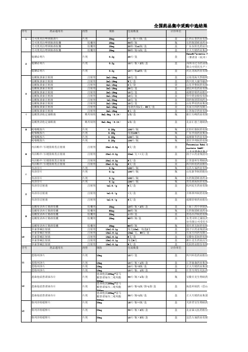 全国药品集中采购中选结果表