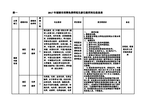 表一 2017年福清市招聘免费师范生新任教师岗位信息表