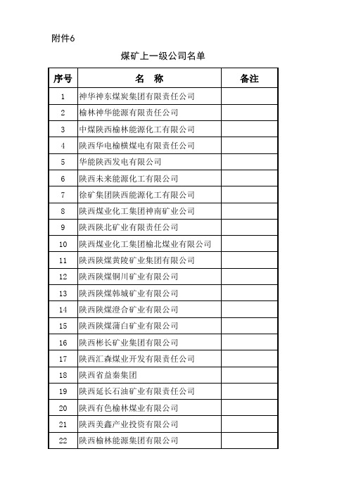 煤矿上一级公司名单