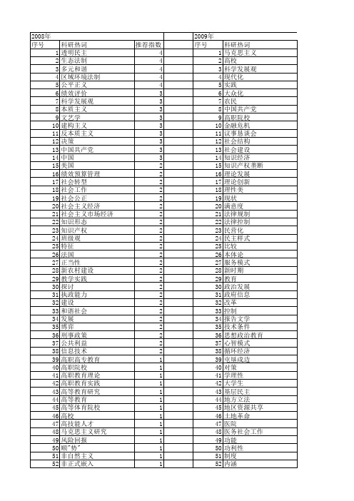 【国家社会科学基金】_实践需要_基金支持热词逐年推荐_【万方软件创新助手】_20140809