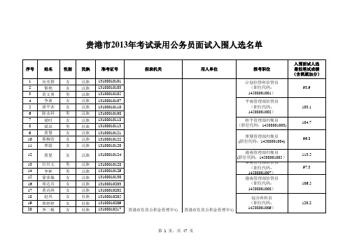 贵港市2013年考试录用公务员面试入围人选