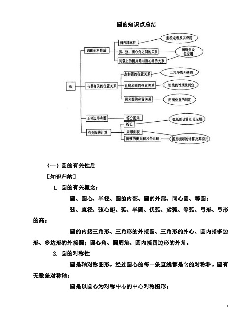 圆的知识点总结复习整理