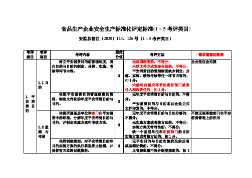 食品生产企业安全生产标准化评定标准(1 ~ 5考评类目)