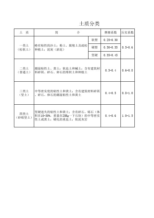 土质分类