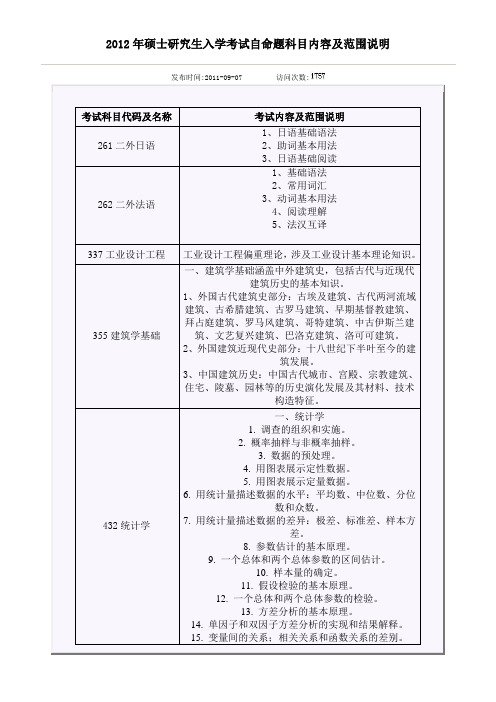 2012北京工业大学自命题专业课命题范围考试重点