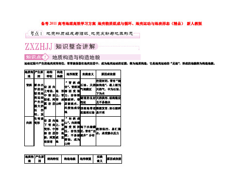 备考高考地理高效学习方案 地壳物质组成与循环、地壳运动与地表形态(精品) 新人教版