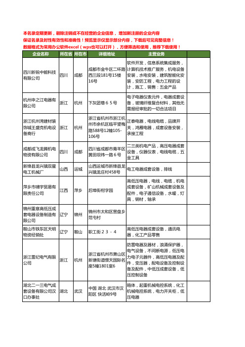 新版全国成套电器设备工商企业公司商家名录名单联系方式大全591家