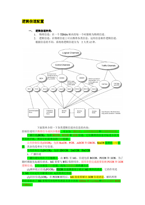 GSM信令