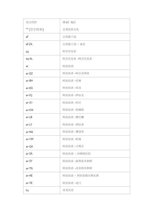 语言代码与国家对照表