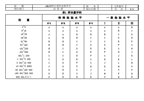 注塑产品抽样检验记录表汇编