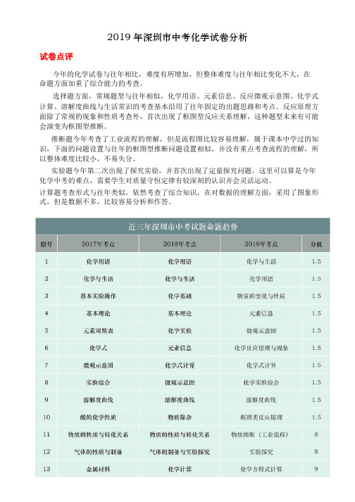 2019年深圳市中考化学试卷分析