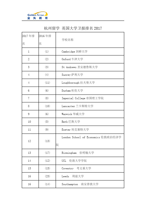 杭州留学 英国大学卫报排名2017