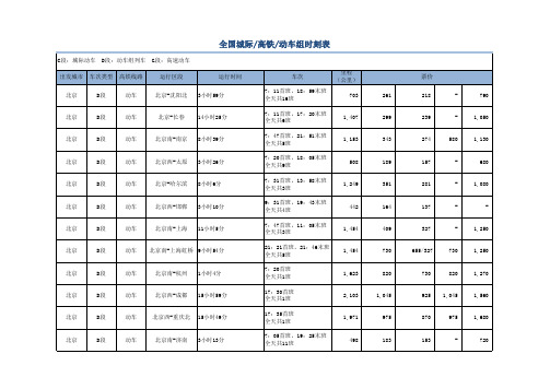 高速动车时刻表