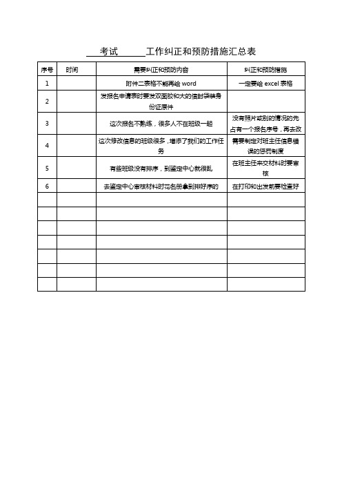 工作纠正和预防措施汇总表