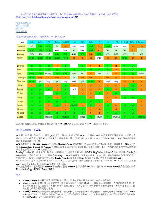 无损音乐的抓取、压缩、还原与播放