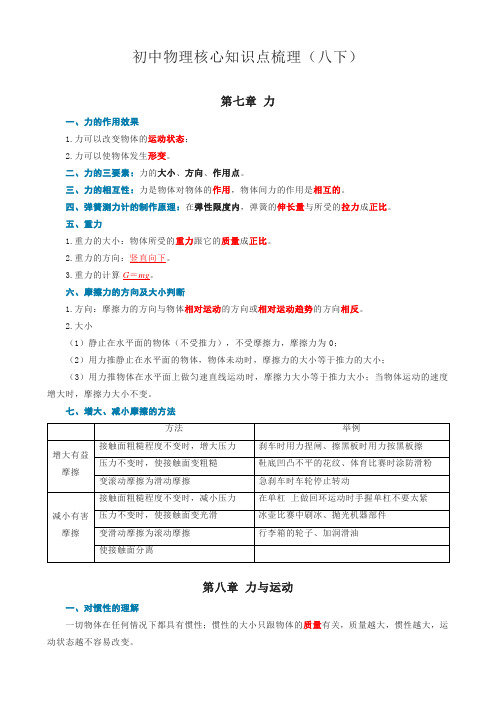 教科版物理八年级下册核心知识点梳理 