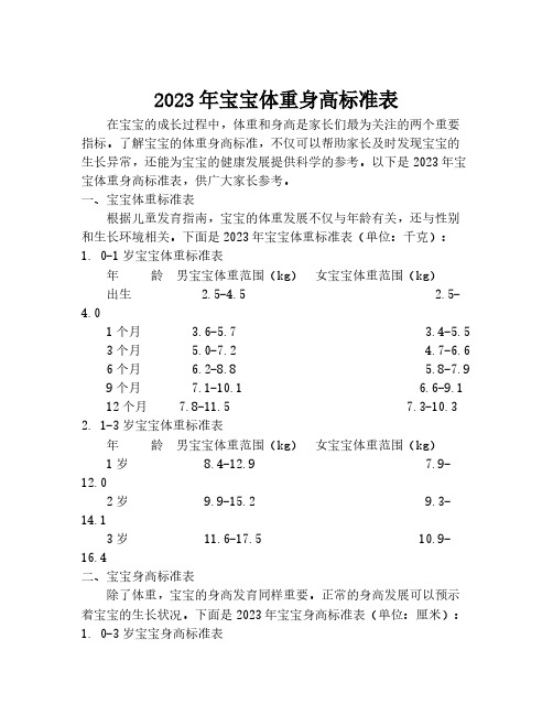 2023年宝宝体重身高标准表