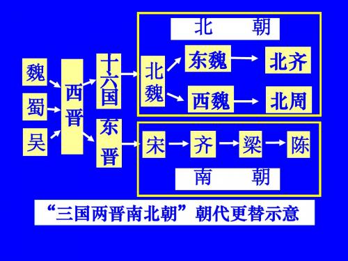 第1课 隋朝的统一