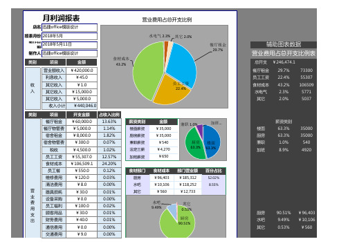 月报利润分析表(饼状图)1