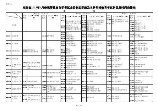 继教 四月份试点班课程考试安排 定稿 