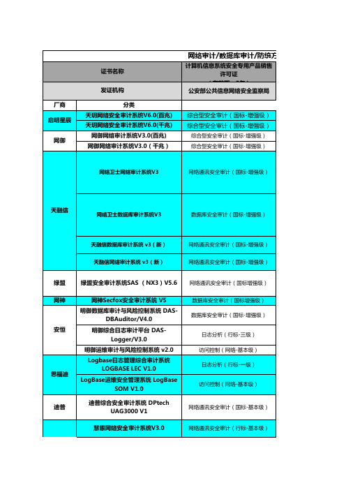 2020_审计产品资质竞争分析