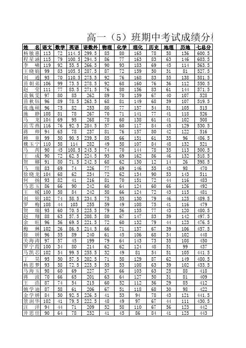 期中考试高一五班成绩分析表