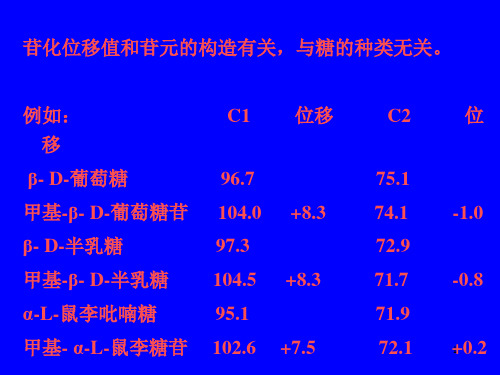 《醌类化合物》幻灯片PPT