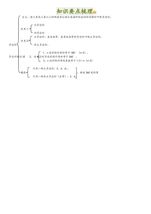 多边形及内角和知识点汇总