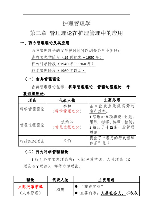 护理管理学复习笔记 第二章